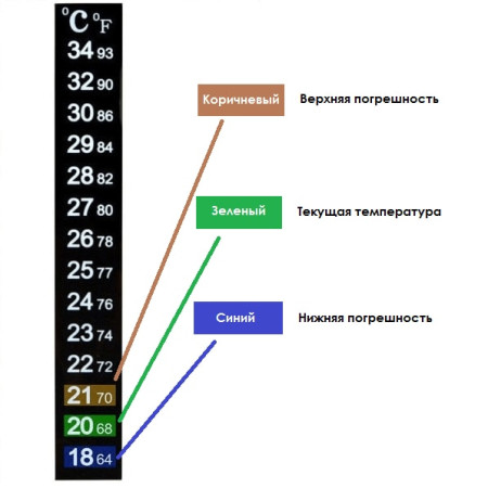 Термометр ЖК самоклеющийся для контроля процесса брожения в Москве