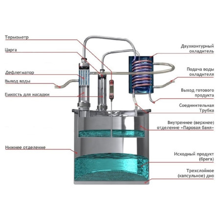 Double distillation apparatus 30/350/t with CLAMP 1,5 inches for heating element в Москве