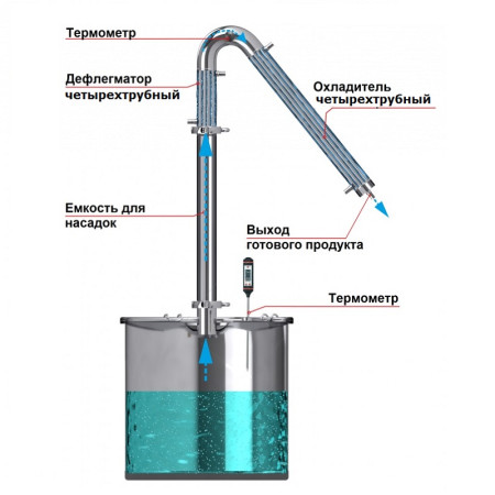 Alcohol mashine "Universal" 20/300 / t KLAMP 1.5 inches under the heating element в Москве